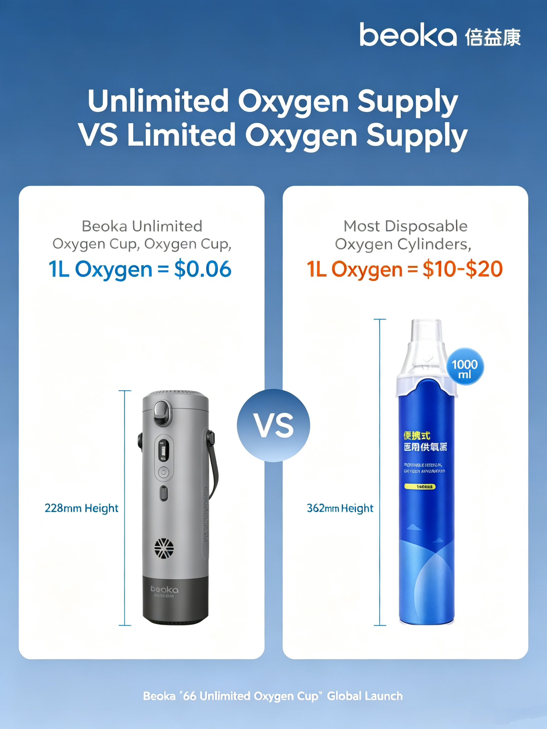 oxygen-generation