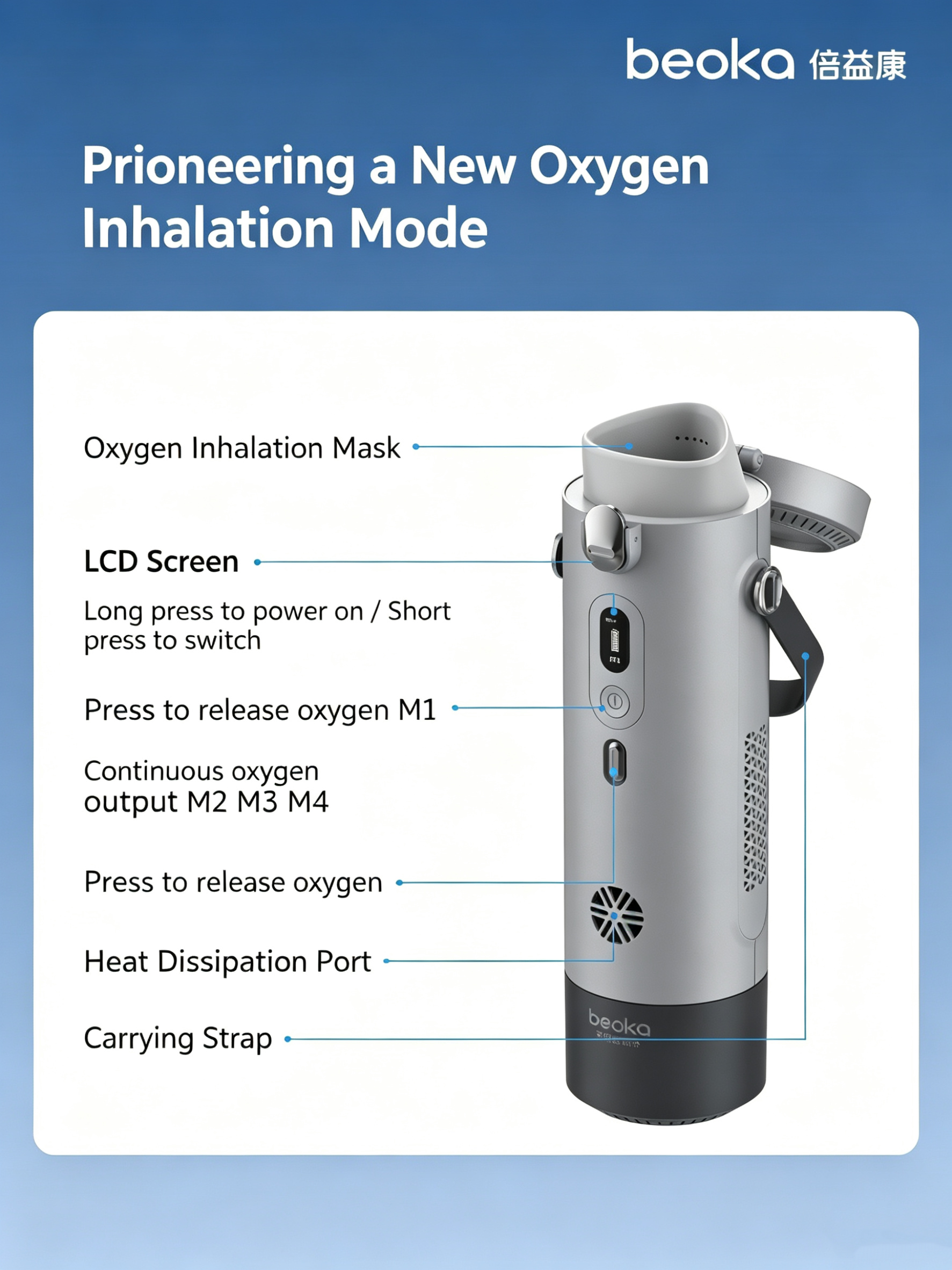 Portable Oxygen Supplementation